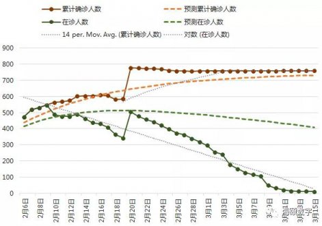 谈球吧官网-相信品牌力量软件成功使用大数据仿真技术预测疫情走势